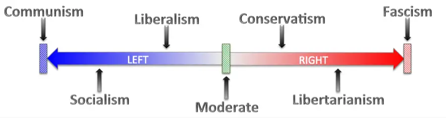 The Alt-Right Movement: An “Intelligently New” Form of Populist, White Supremacist Thinking