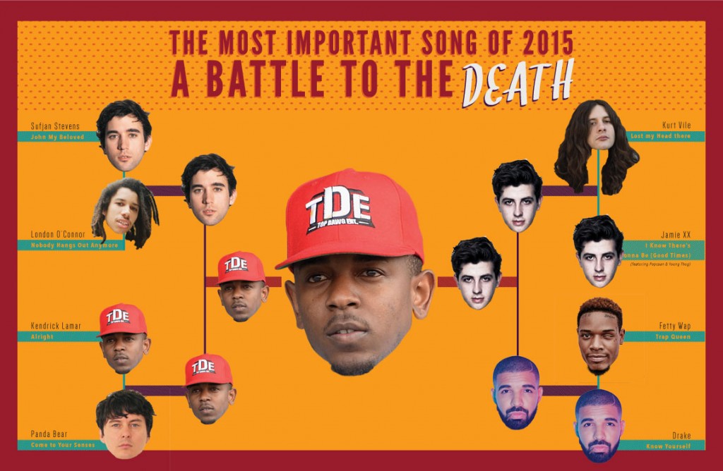 Most Important Song of 2015