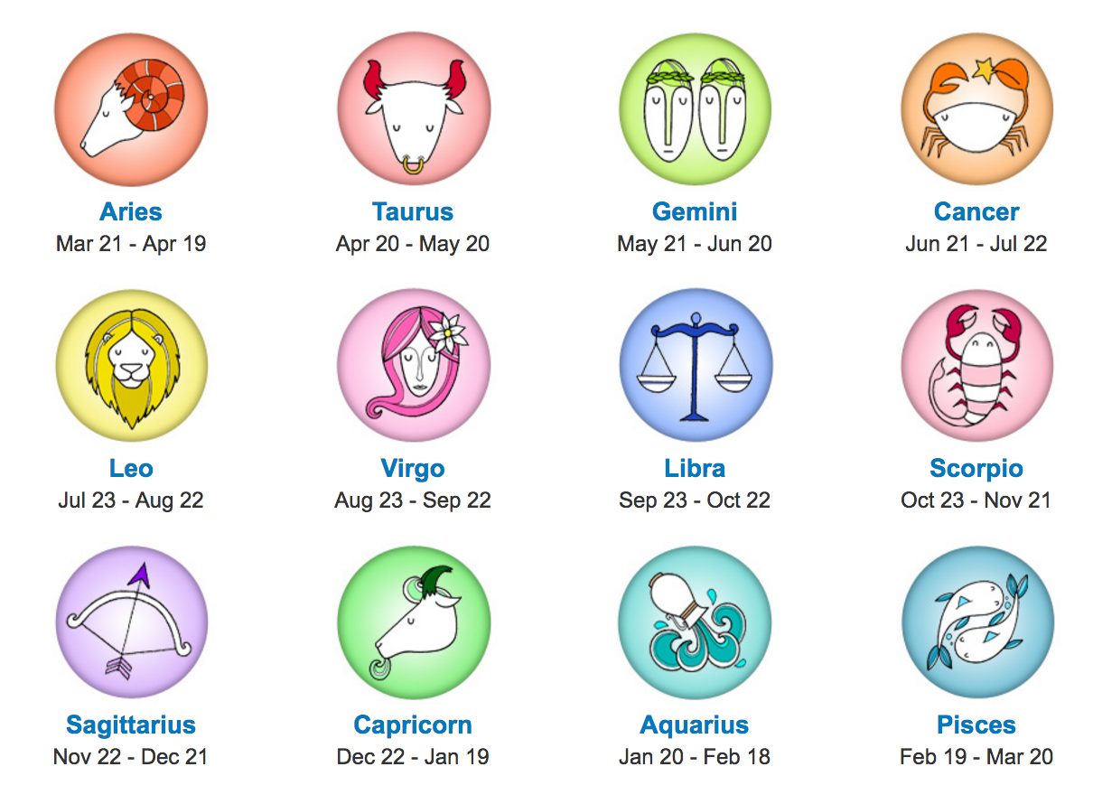 What is my zodiac sign by name and birthdate?