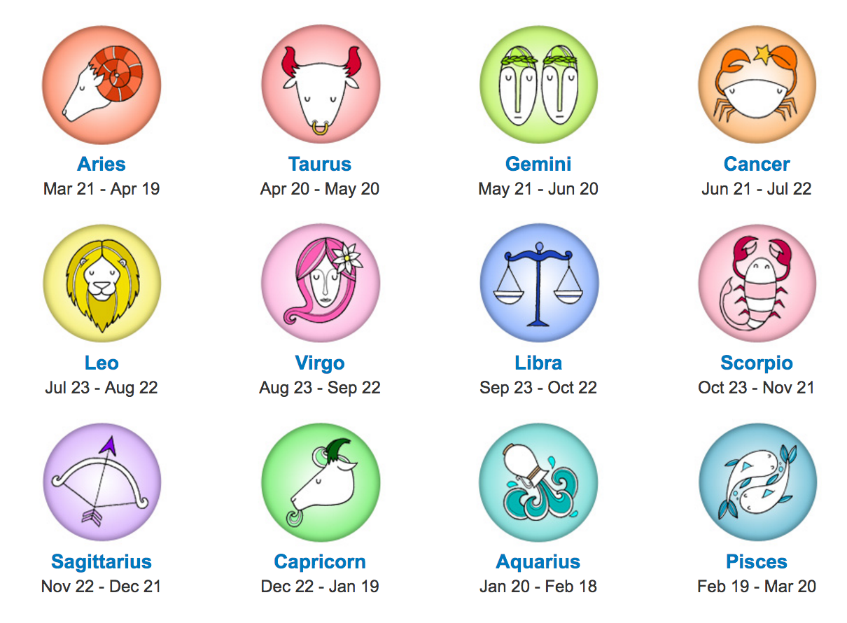 astrology according to date of birth