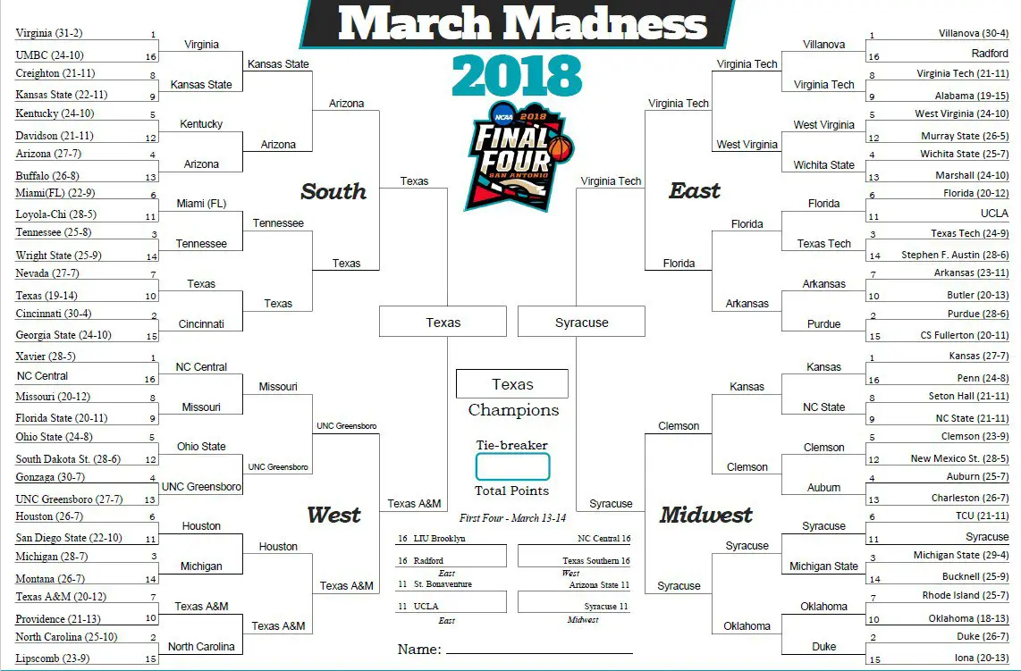 How This Year's March Madness Is Already Making History