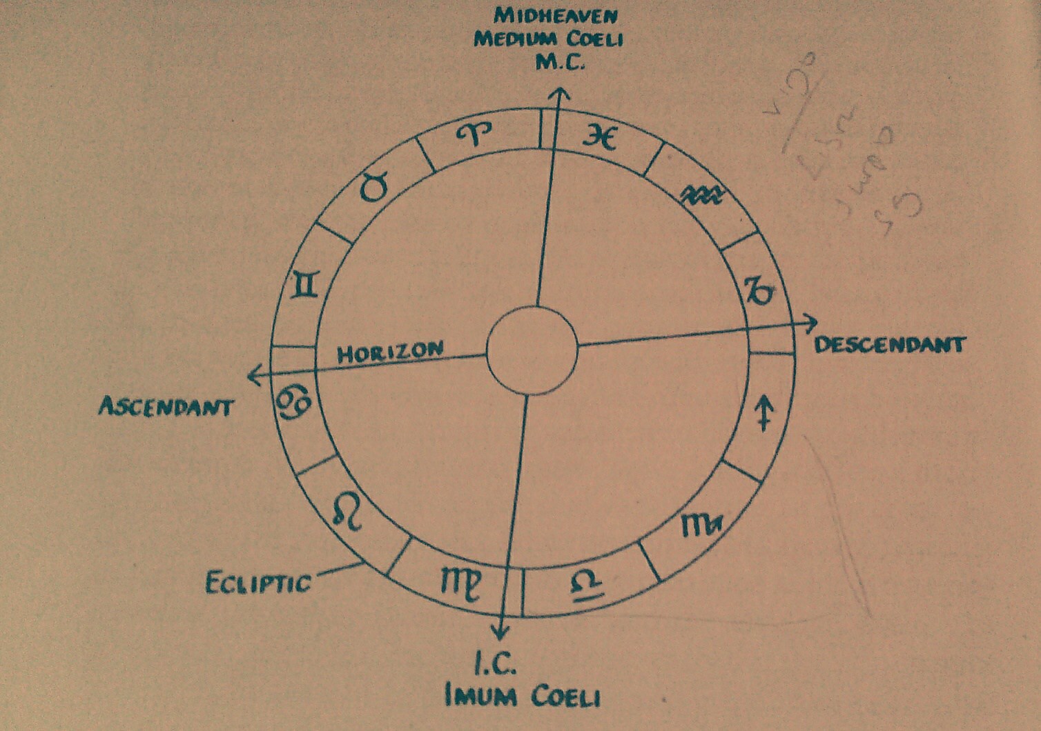 Draconic Chart Meaning