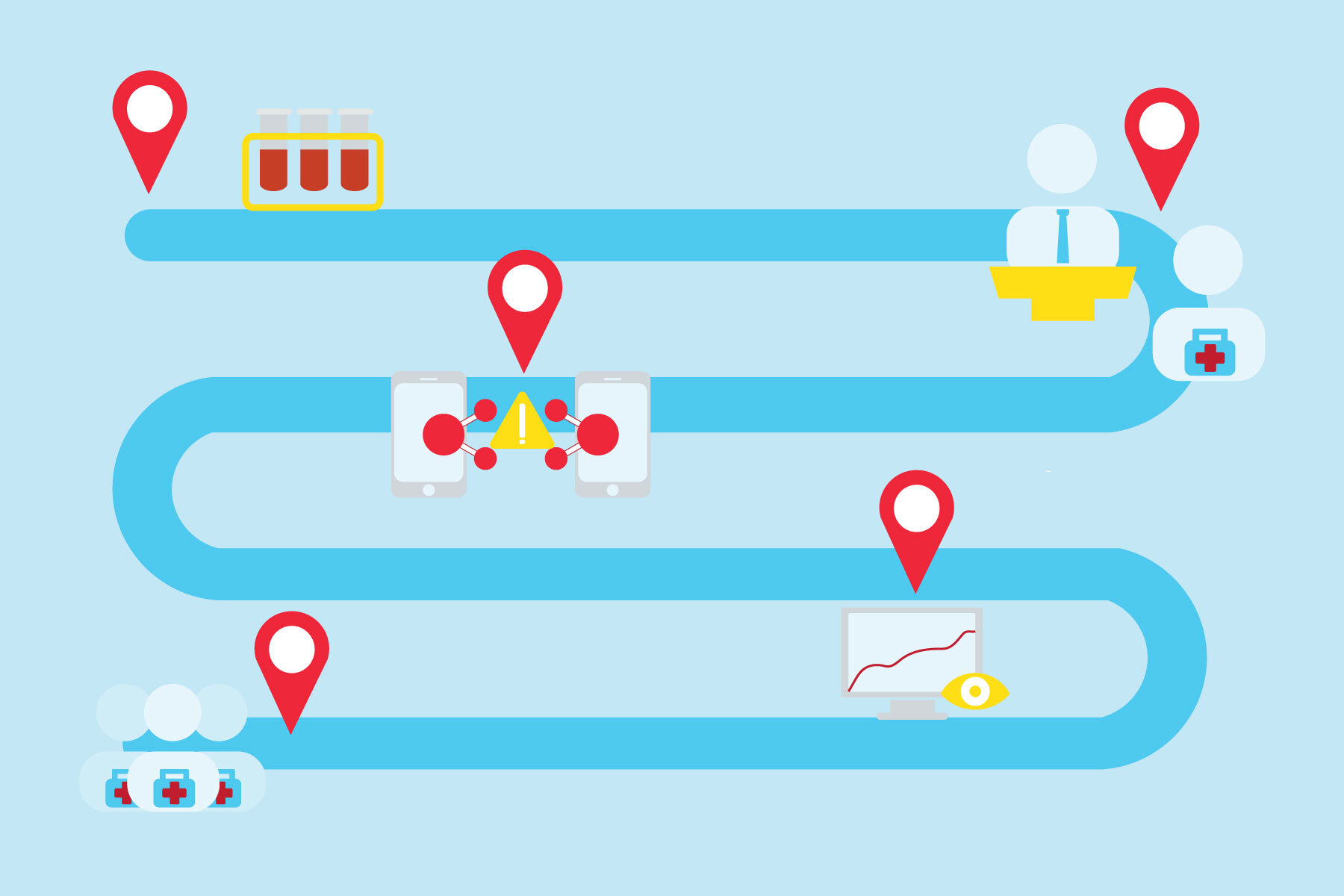 A roadmap of the pandemic phases.